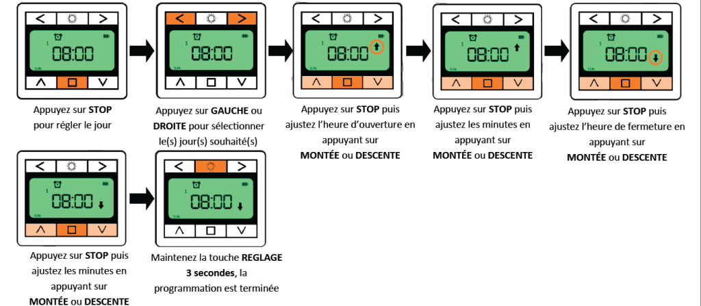 Programmation de l'horloge