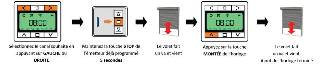 Programmation et réglage