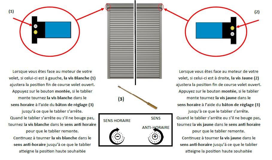 Moteur filaire à fin de course mécanique Brico-Volet