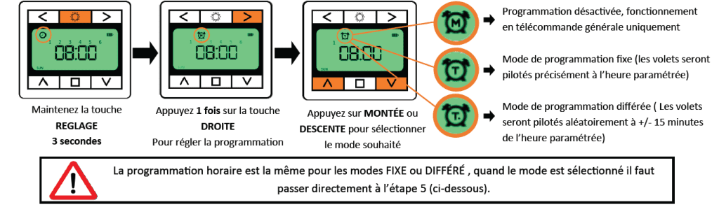 Programmation et réglage